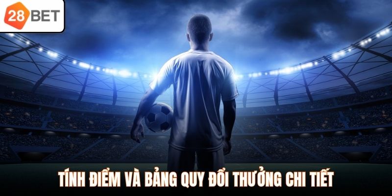 Tính điểm và bảng quy đổi thưởng chi tiết